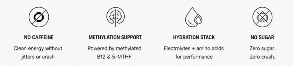 NeuroVolt™ Energy Water Sticks - Methylation Support Drink Mix