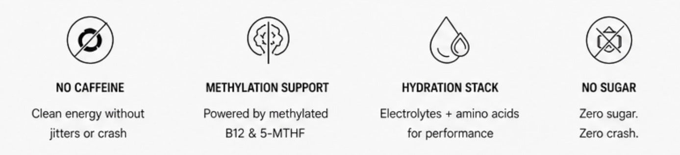 NeuroVolt™ Energy Water Sticks - Methylation Support Drink Mix